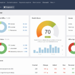 SEO KPIs - Toolset - ahrefs