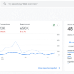 SEO KPIs - Toolset - Google Analytics