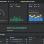 SEO KPIs - Toolset - Cyfe