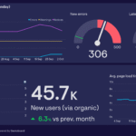 SEO KPIs - Toolset - Geckoboard