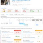 SEO KPIs - Toolset - GTmetrix