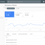 SEO KPIs - Toolset - Google Search Console